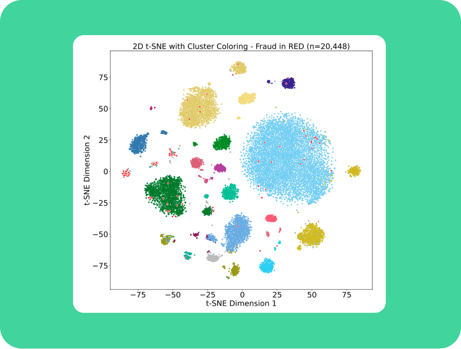Research-backed advancements for stronger assurance