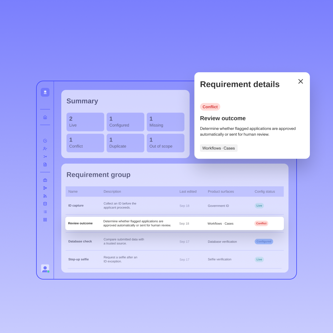 Requirements mapped to a Persona configuration, with a conflict called out