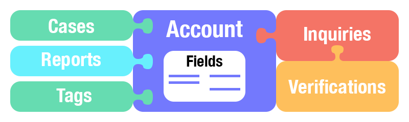 Account-Connections-Slide06