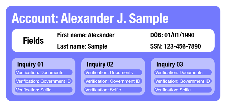 Account-Examplev002