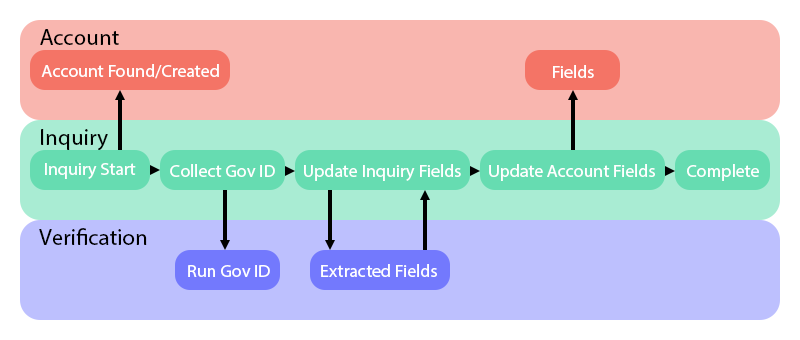 Inquiry-Account-Field-Updates002