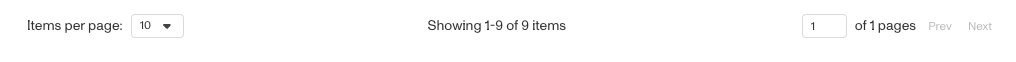 items-per-page