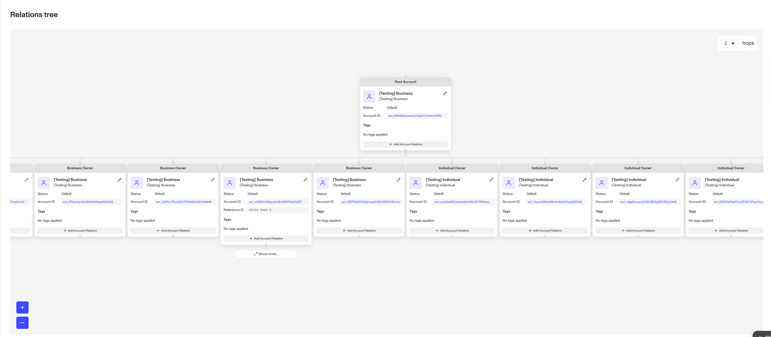 Account Relationship Visualization Module