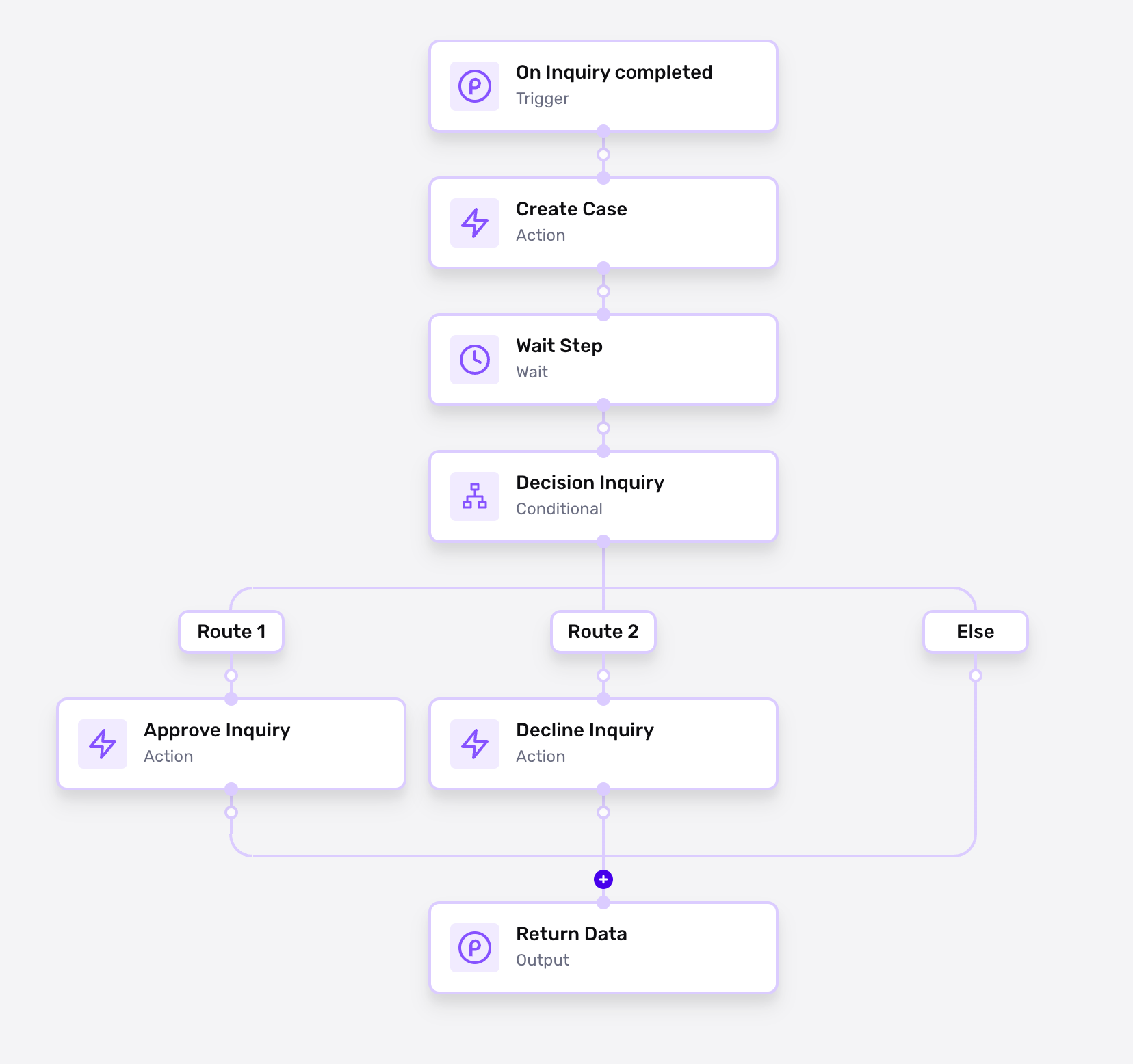 workflow-cases.png