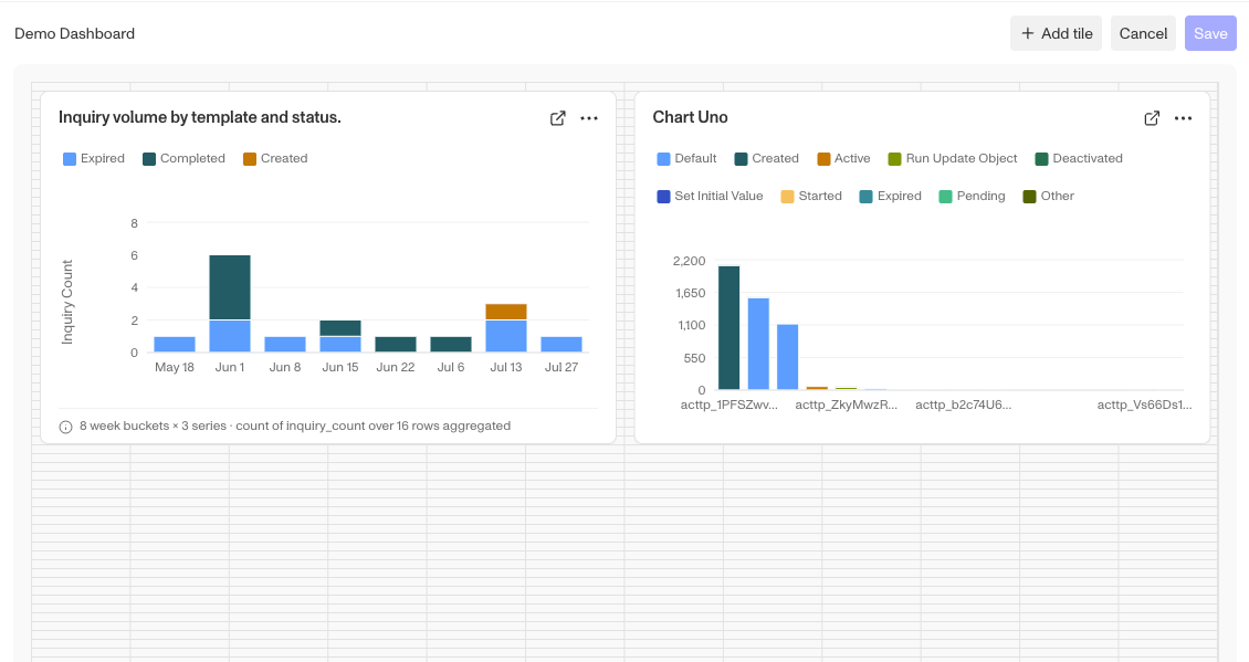 The Data Explorer dashboard editor showing two chart tiles arranged on the dashboard
