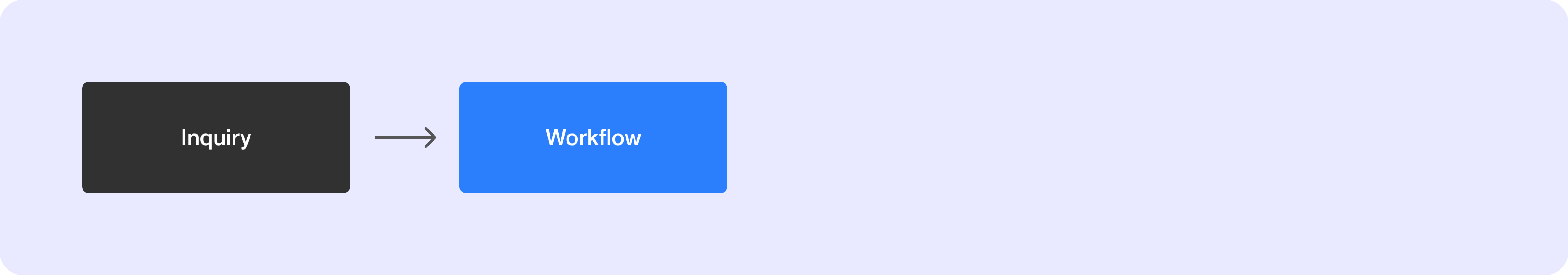 Inquiry>Workflow