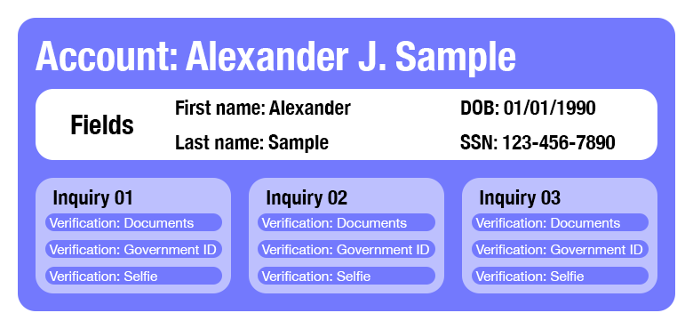 Account-Examplev002