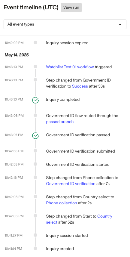 Timeline example
