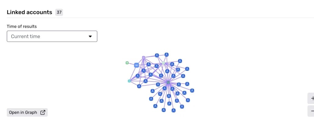 Graph Module within Cases