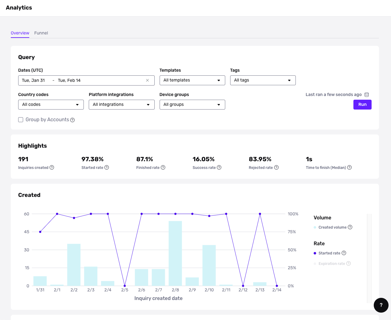 inquiry-analytics-overview-tab.png