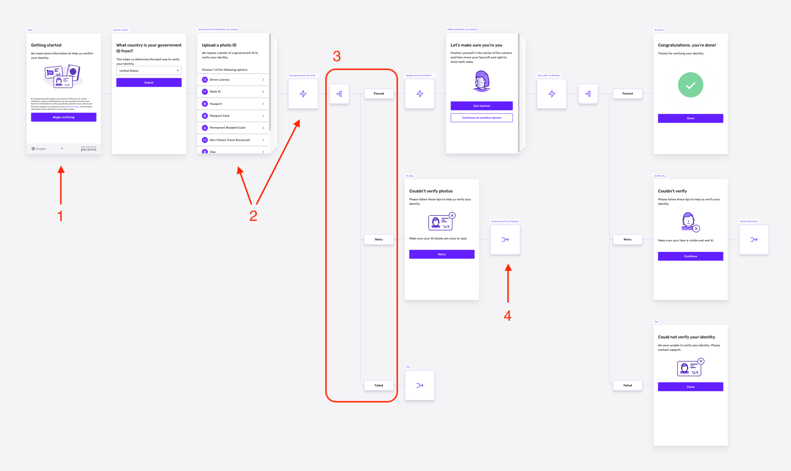 flow-editor-overview-all