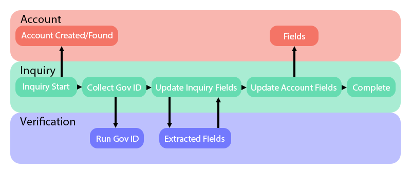 InquiryAccountFieldsUpdate2025