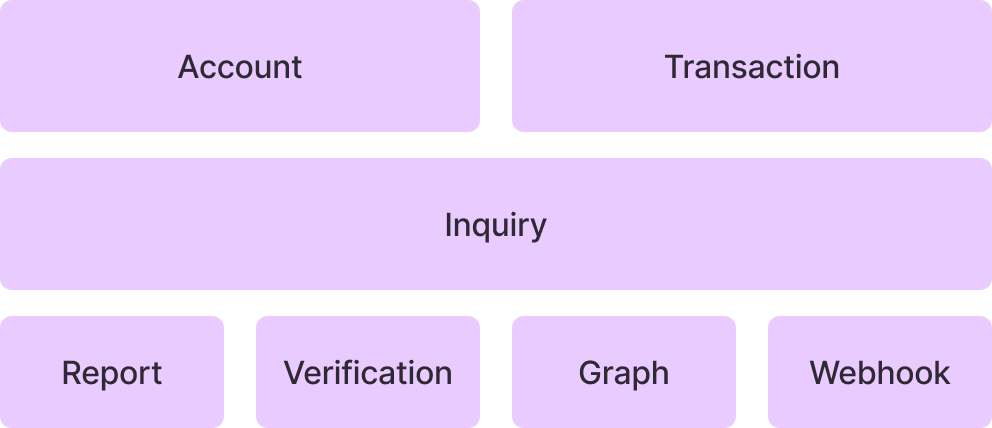 redactdata img1