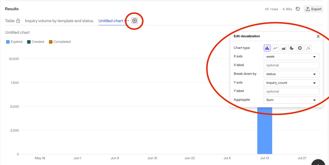 A chart tab in the results section, with the Edit visualization panel open