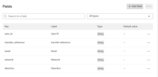 Chainalysis KYT-related Transaction Type schema