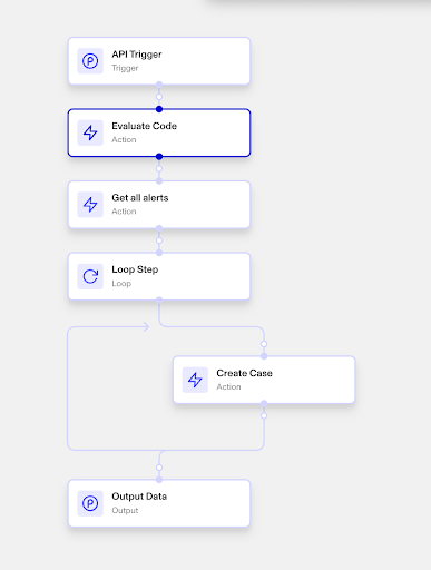 Example Workflow with Evaluate Code Step