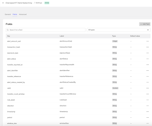 Minimum required fields for Chainalysis KYT-related Case Template