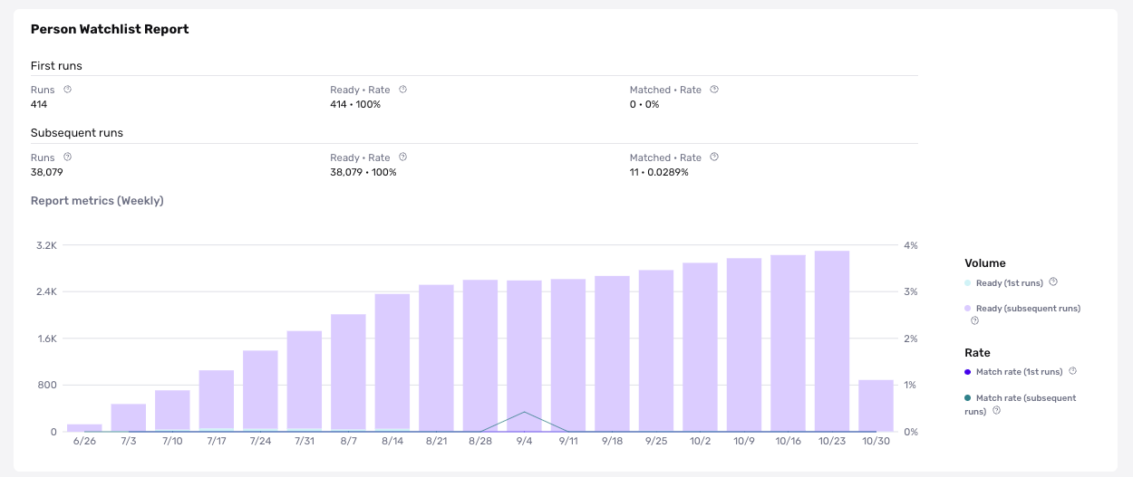 reports-analytics.png
