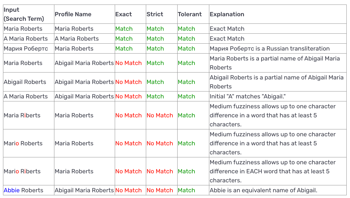 reports-name-match-requirements