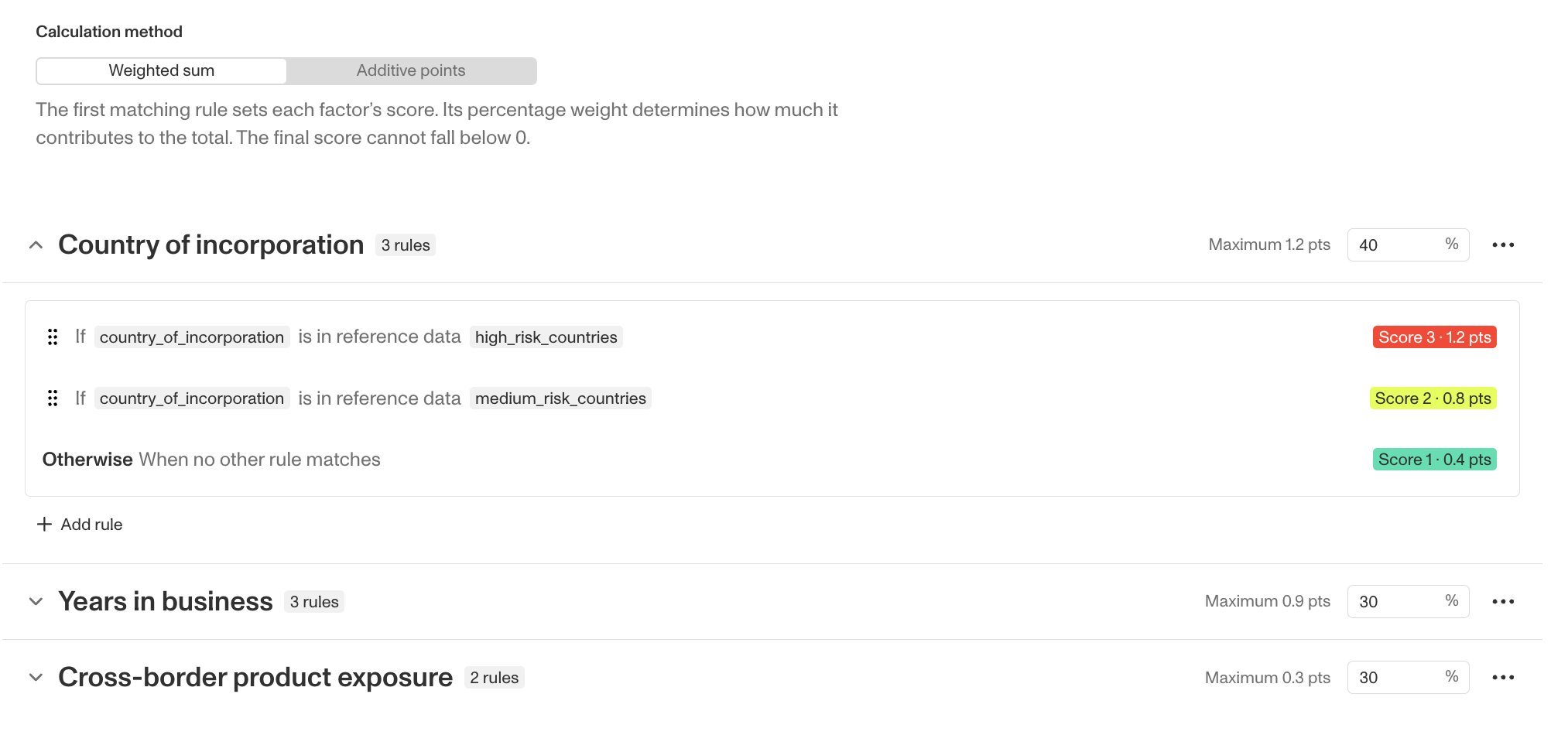 The risk score template editor showing the weighted sum calculation method, factor sections for Country of incorporation, Years in business, and Cross-border product exposure, and the rules within a factor
