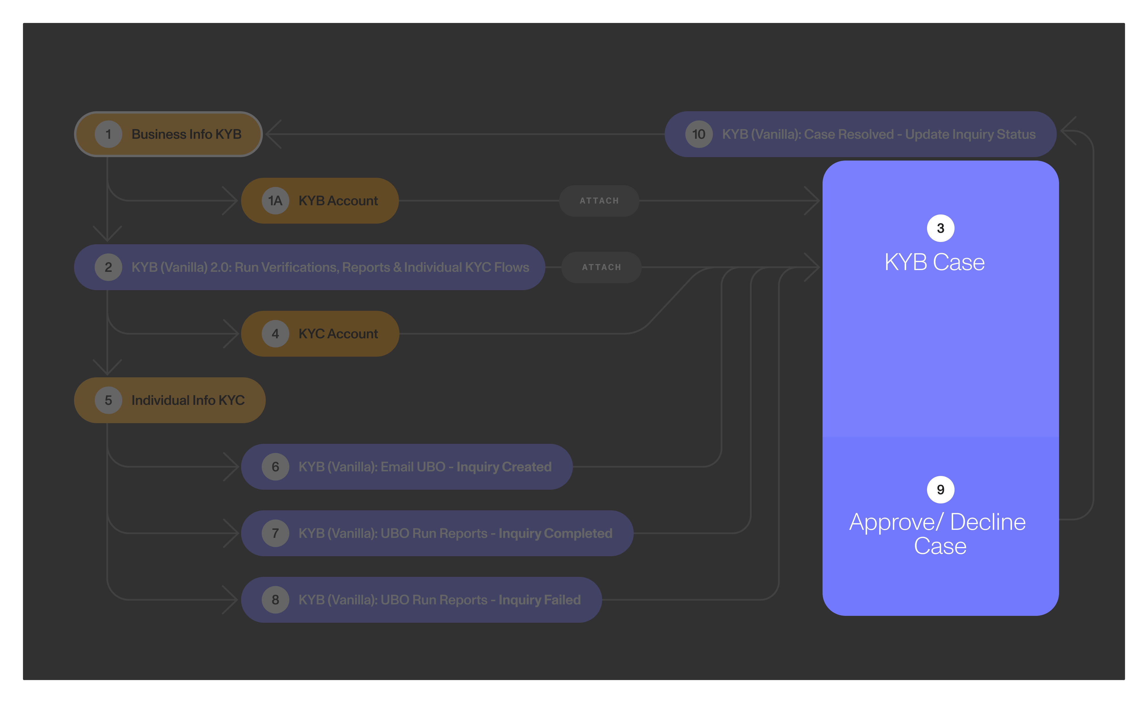 KYB graph Dec16-Case