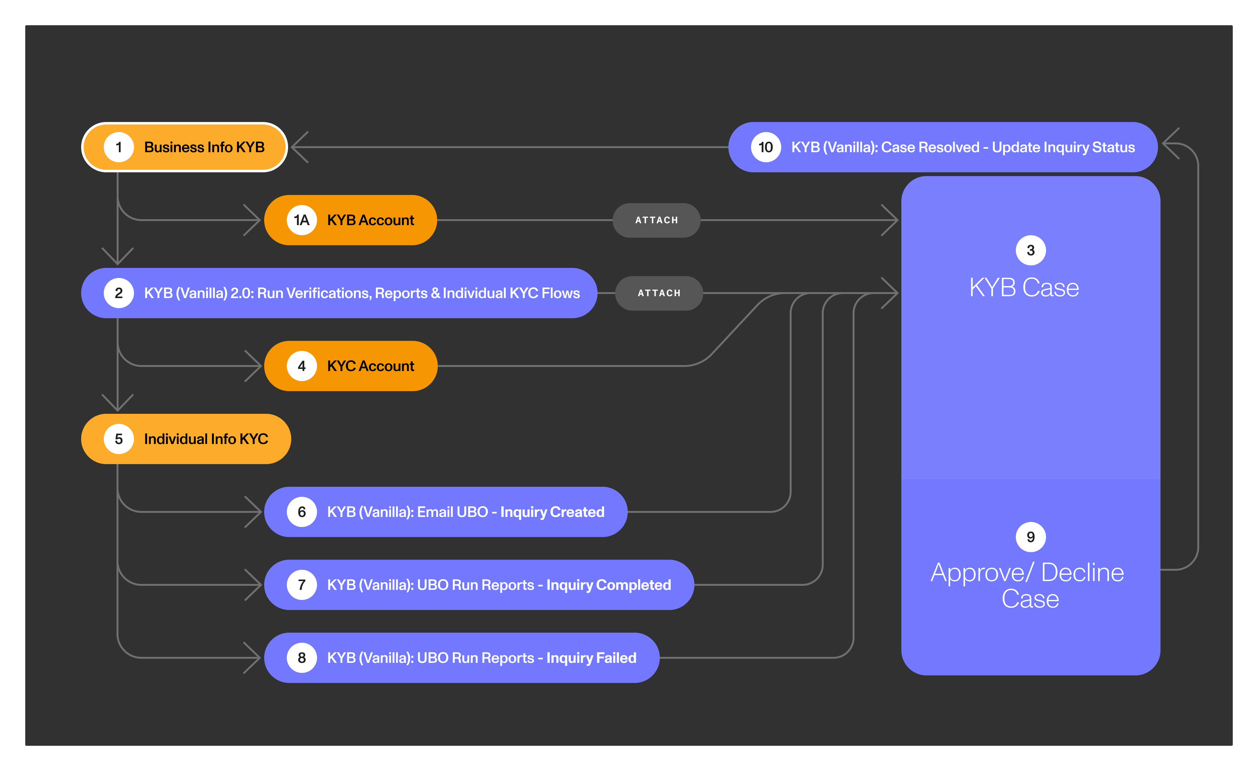 KYB graph Dec16