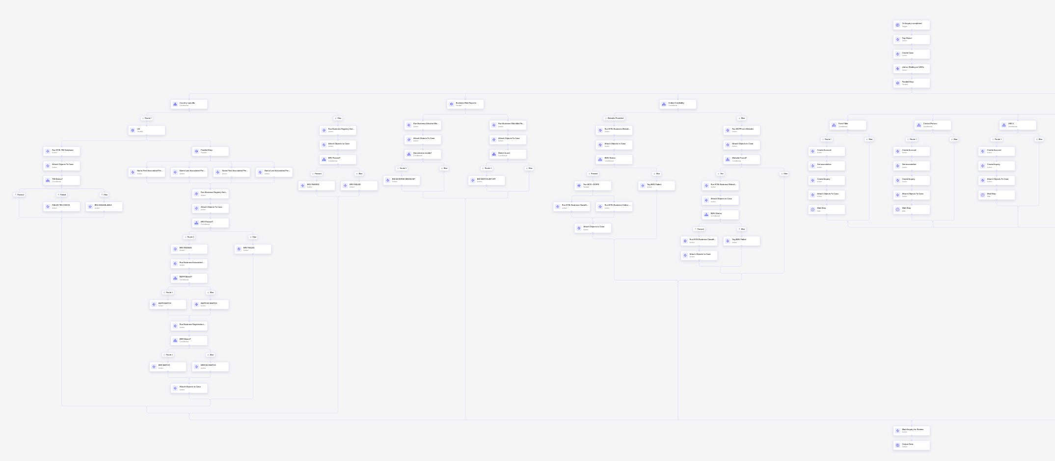 Vanilla-KYB-Workflow001