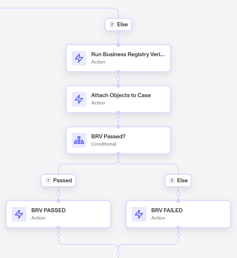 Vanilla-KYB-Workflow005
