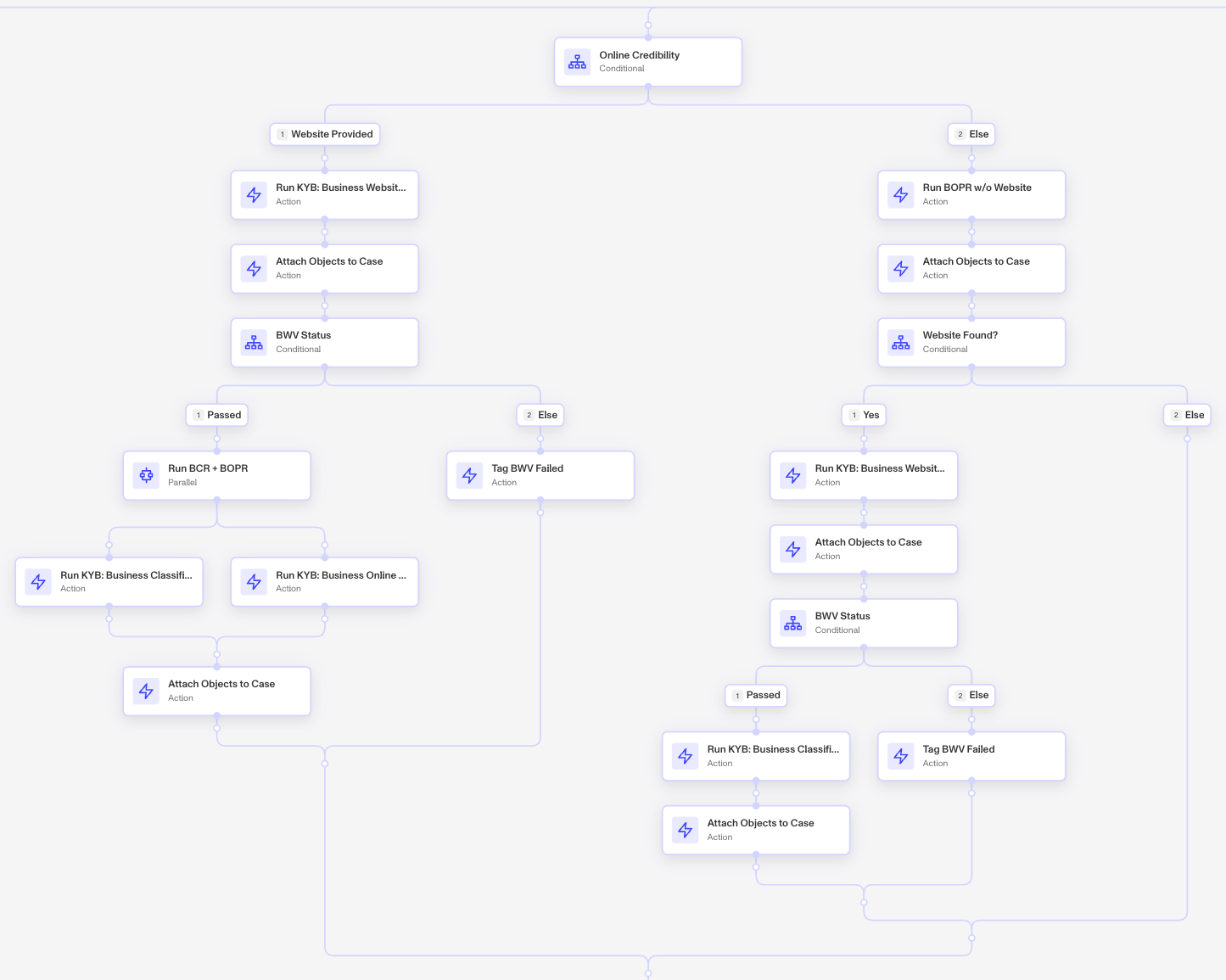 Vanilla-KYB-Workflow006
