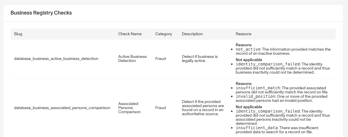 businessregcheck