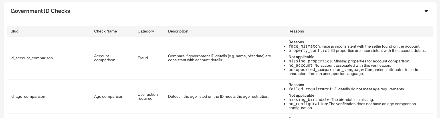 GovernmentIDVerificationChecks