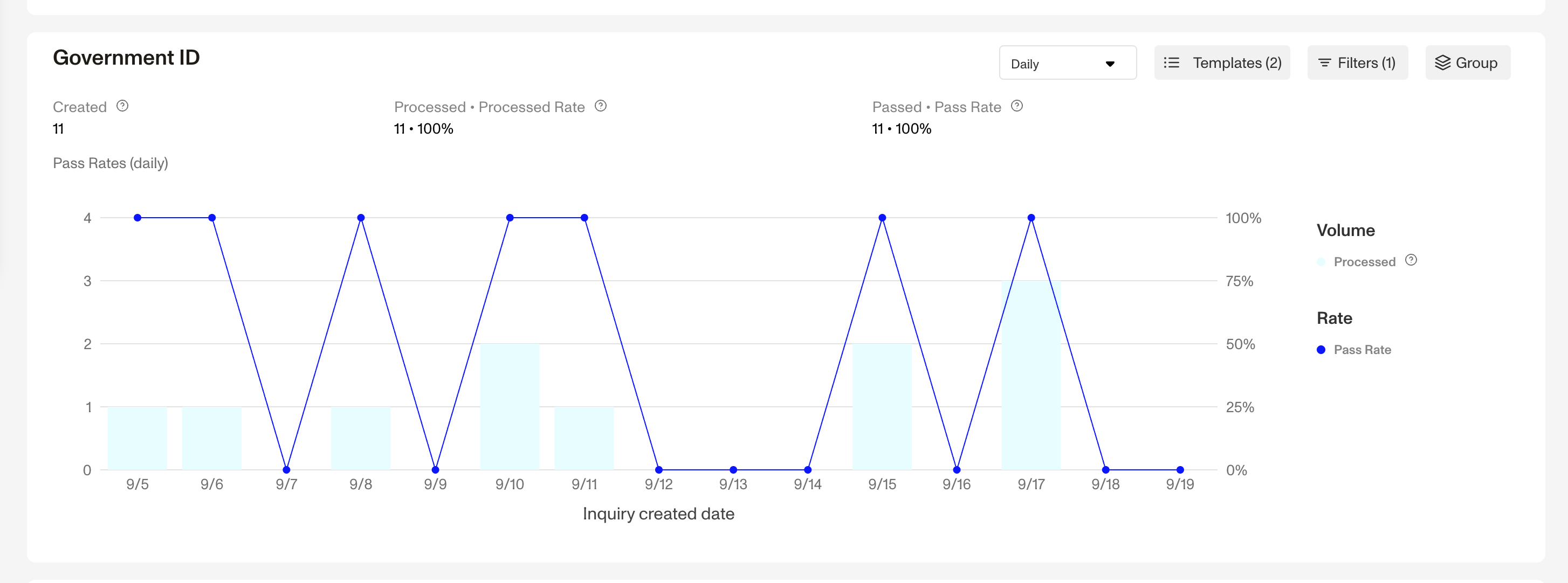 Metrics