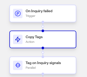 copy-tags-img1