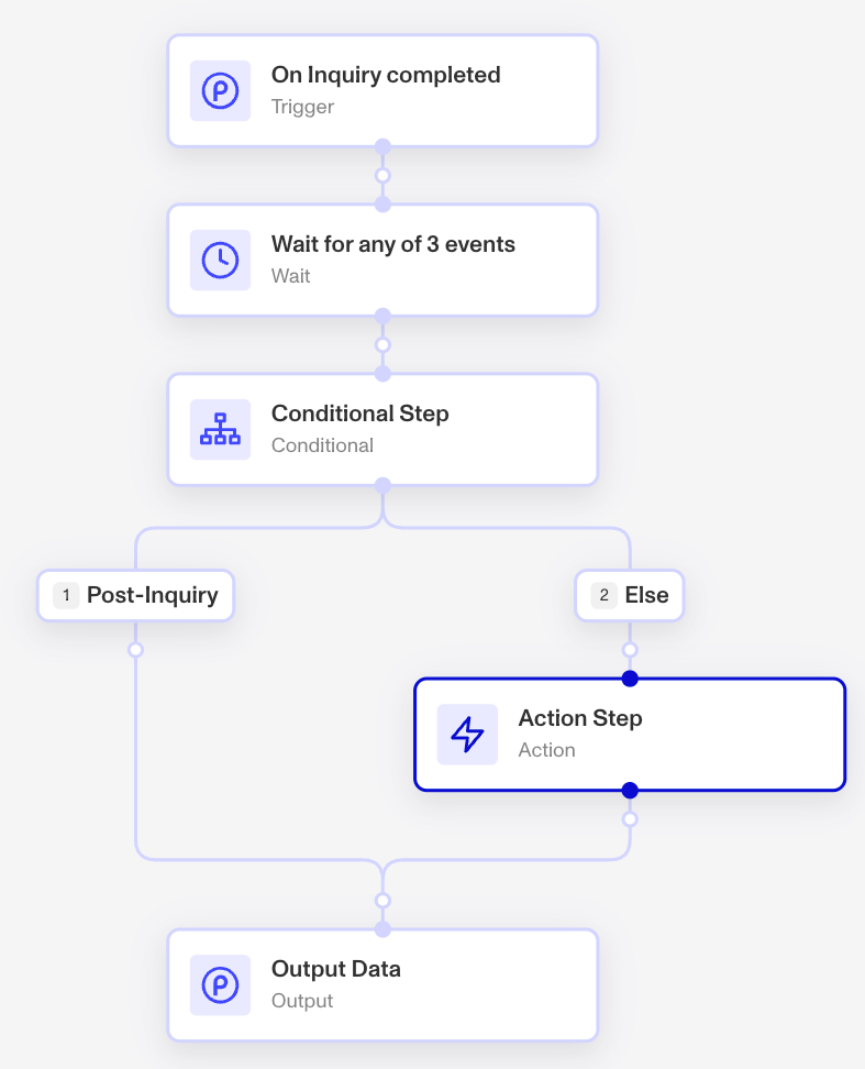 NotificationWorkflowExample001
