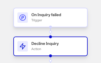 Decline inquiry workflow step
