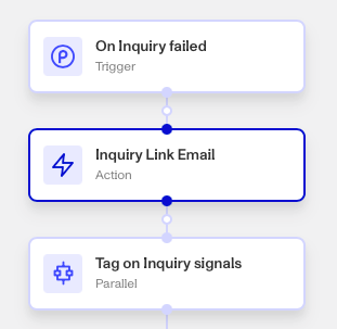 Inquiry Link email step