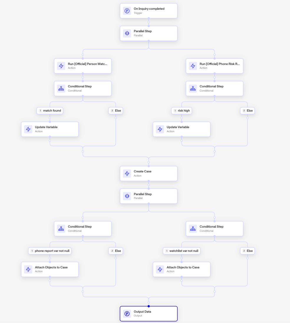Workflow Variables Example