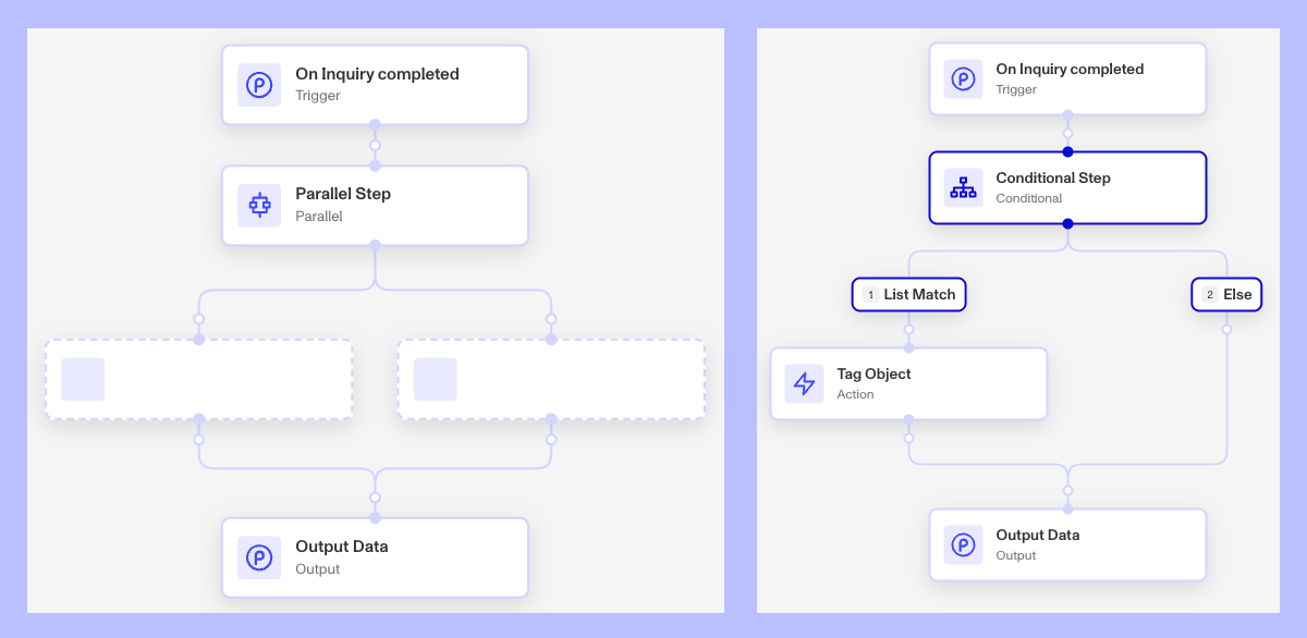 WorkflowsFAQs001