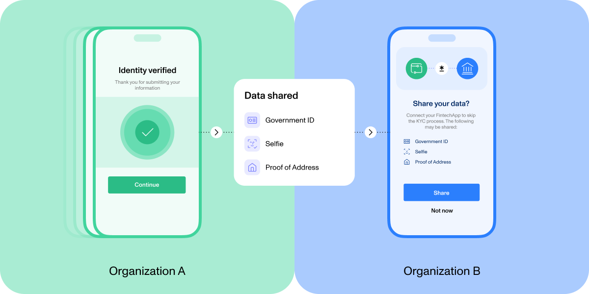 Faster onboarding and reduced drop-off