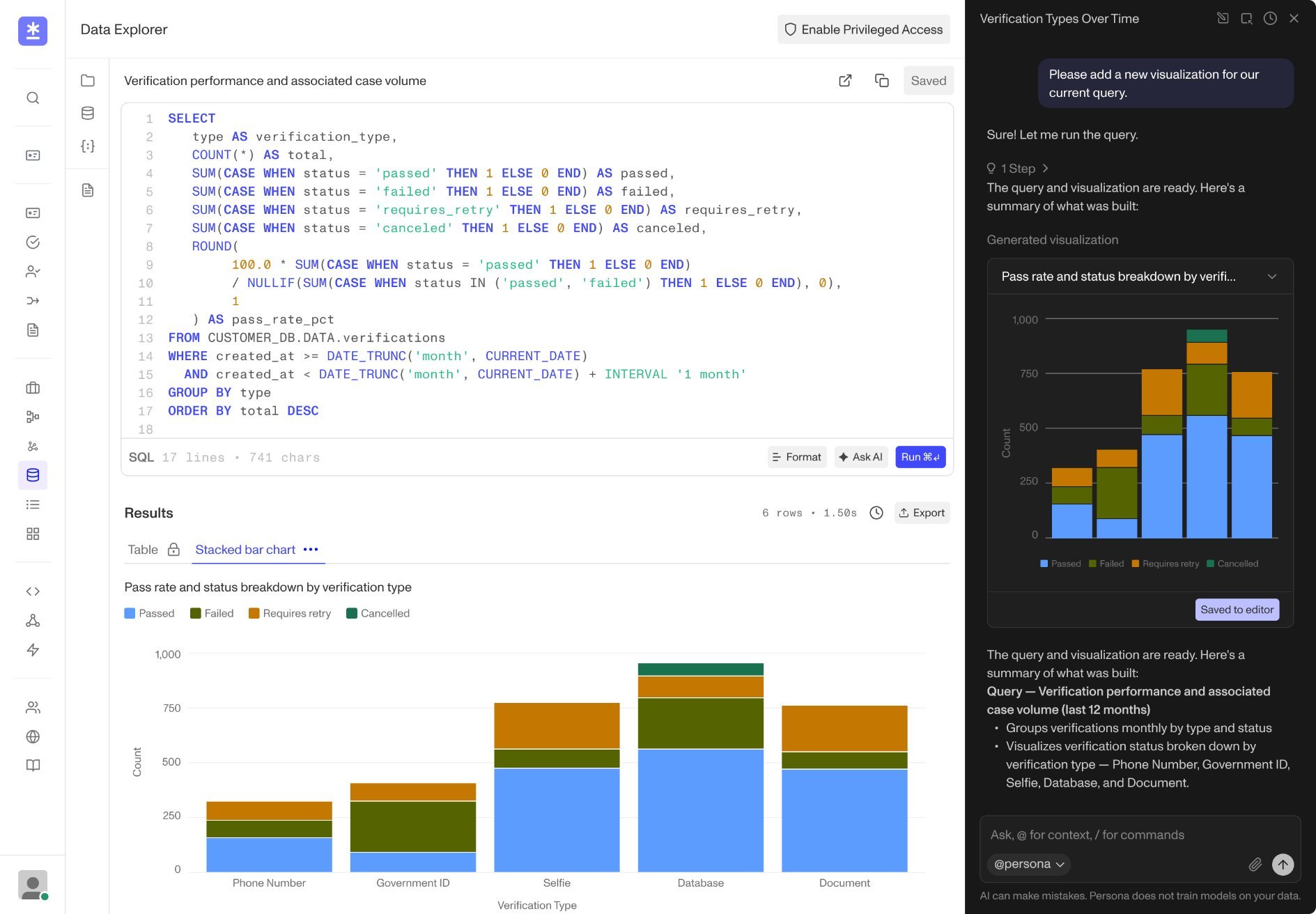 Data Explorer dashboard in Persona displaying a SQL query editor for verification performance and pass rates, an interactive stacked bar chart, and the Persona Assistant side panel.