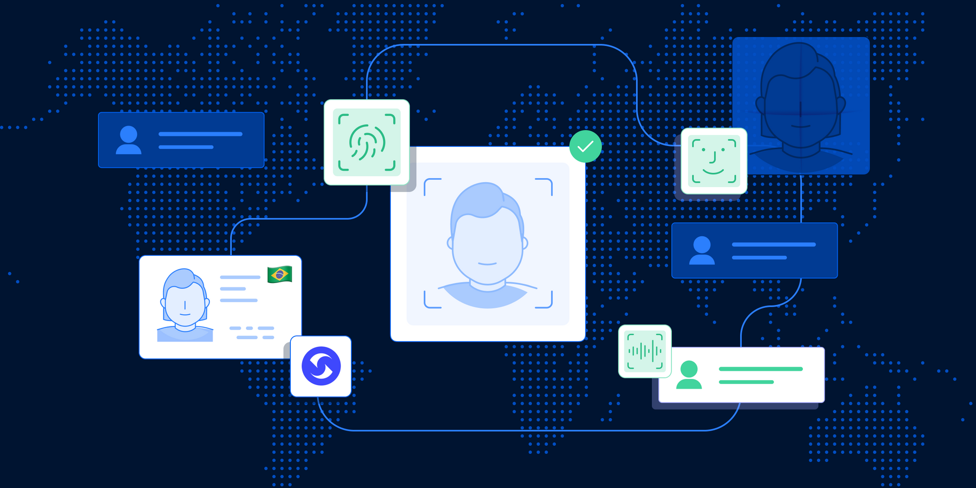 Image of a flow chart of identity verification steps