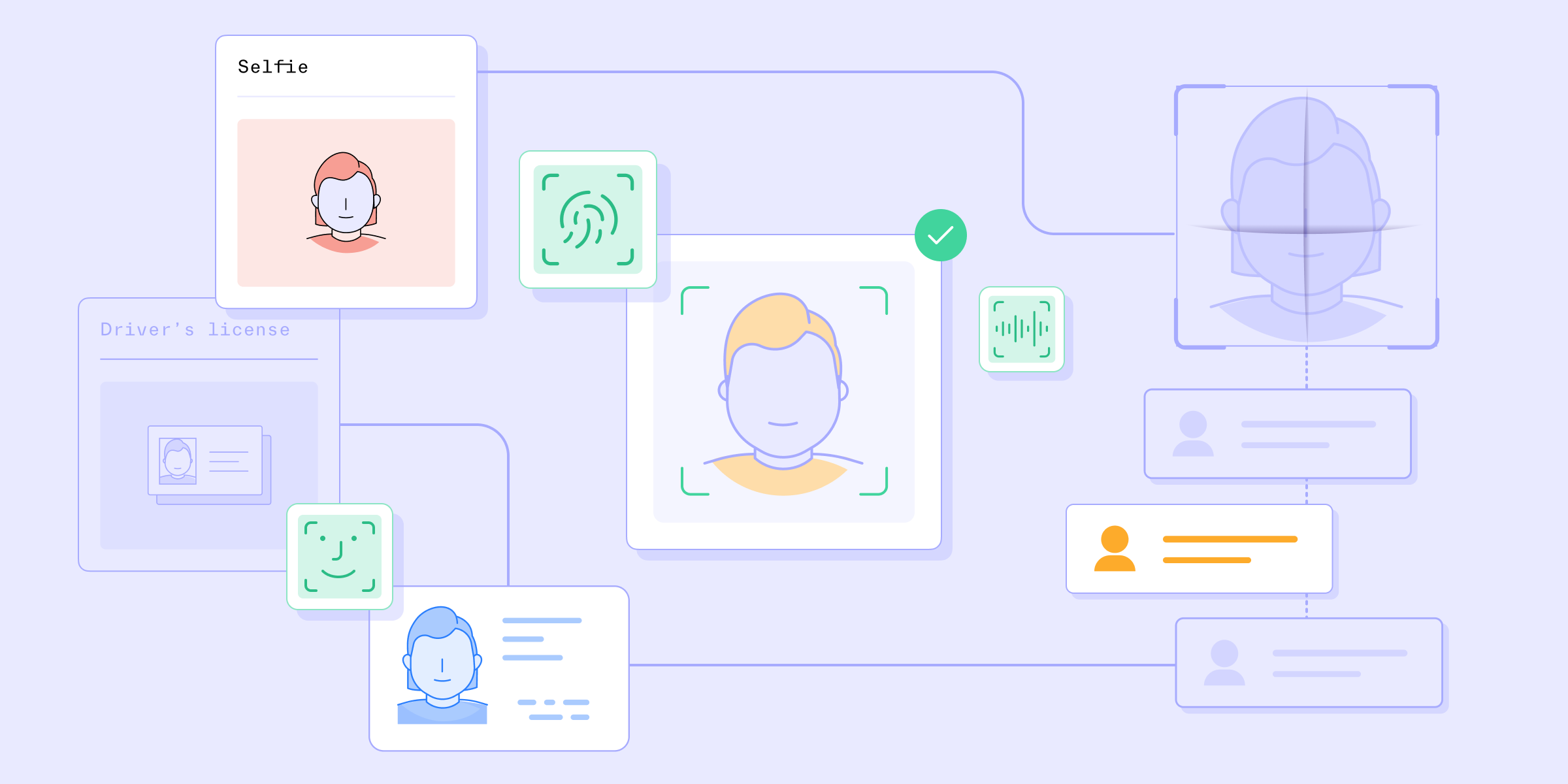 Flowchart of identity verification steps