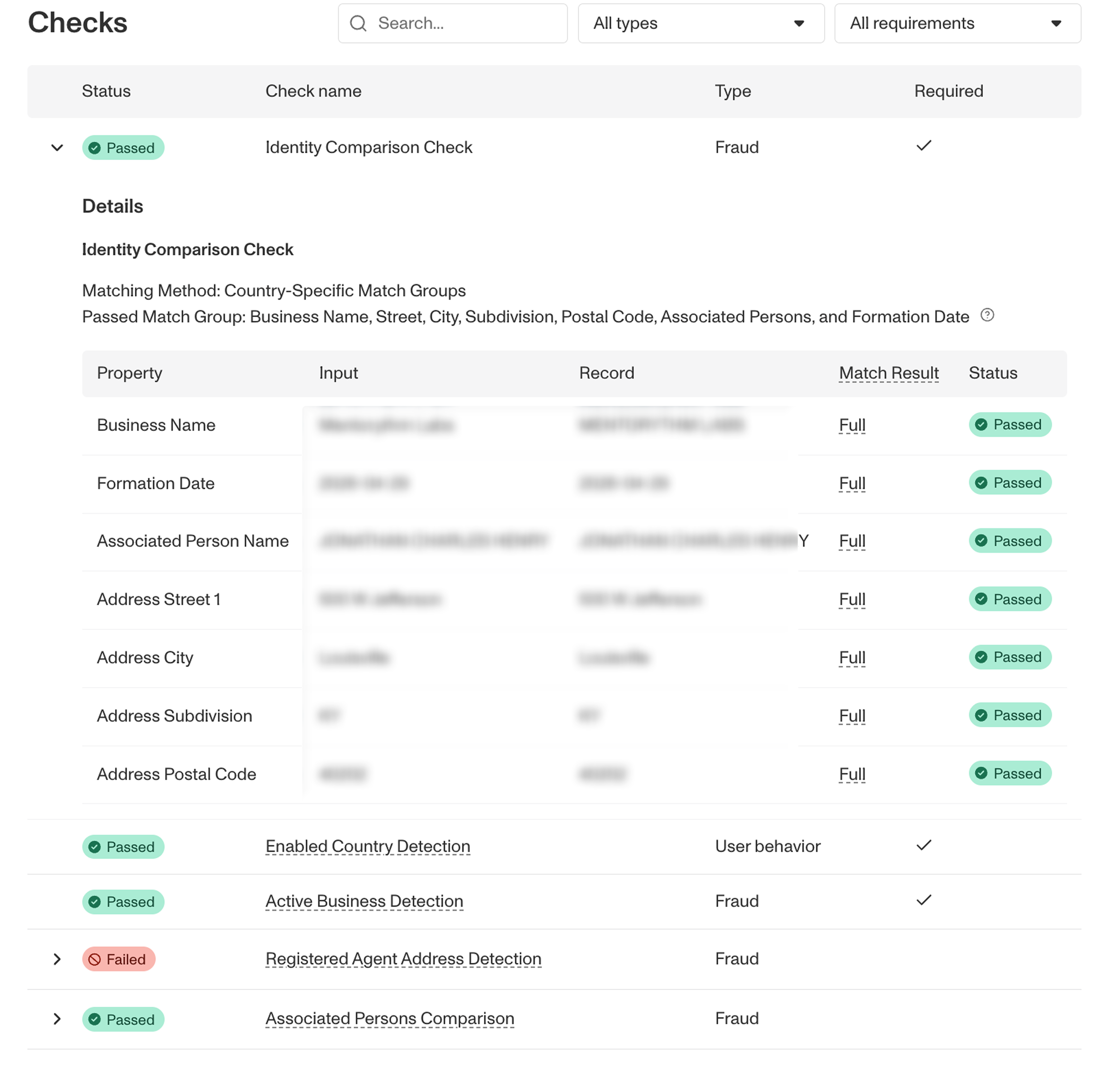 Examples of checks