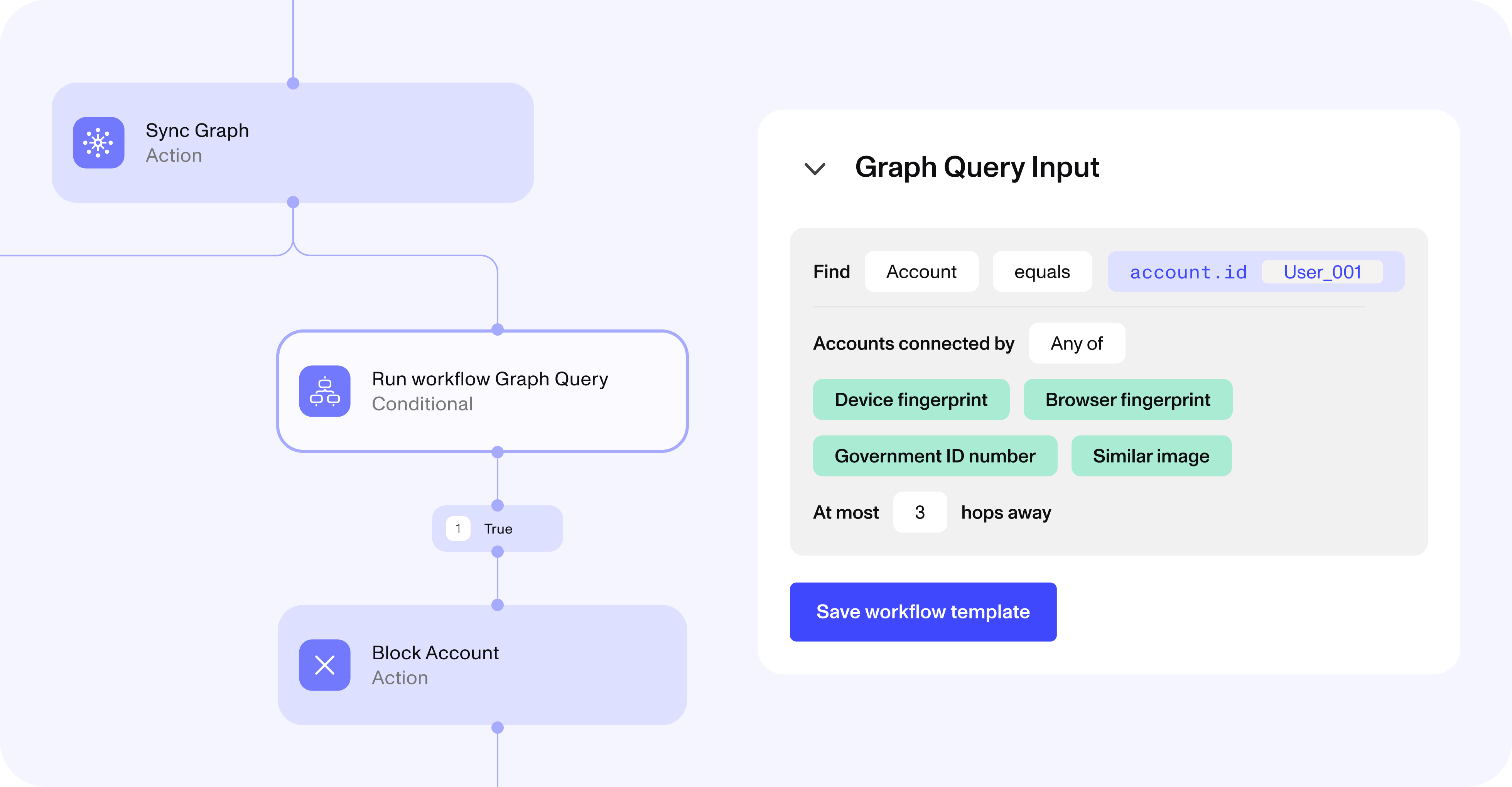 Graph in flow