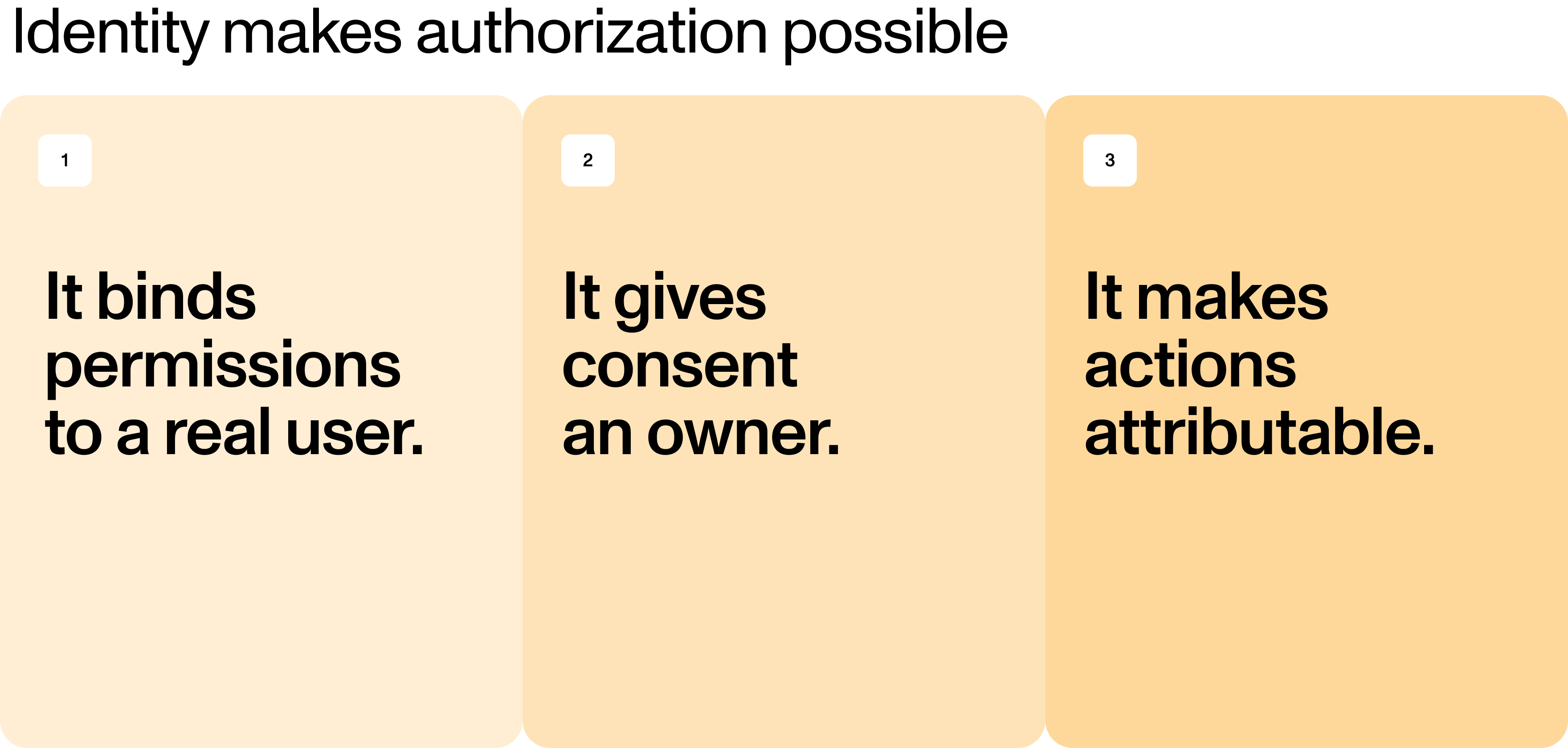 Identity makes authorization possible