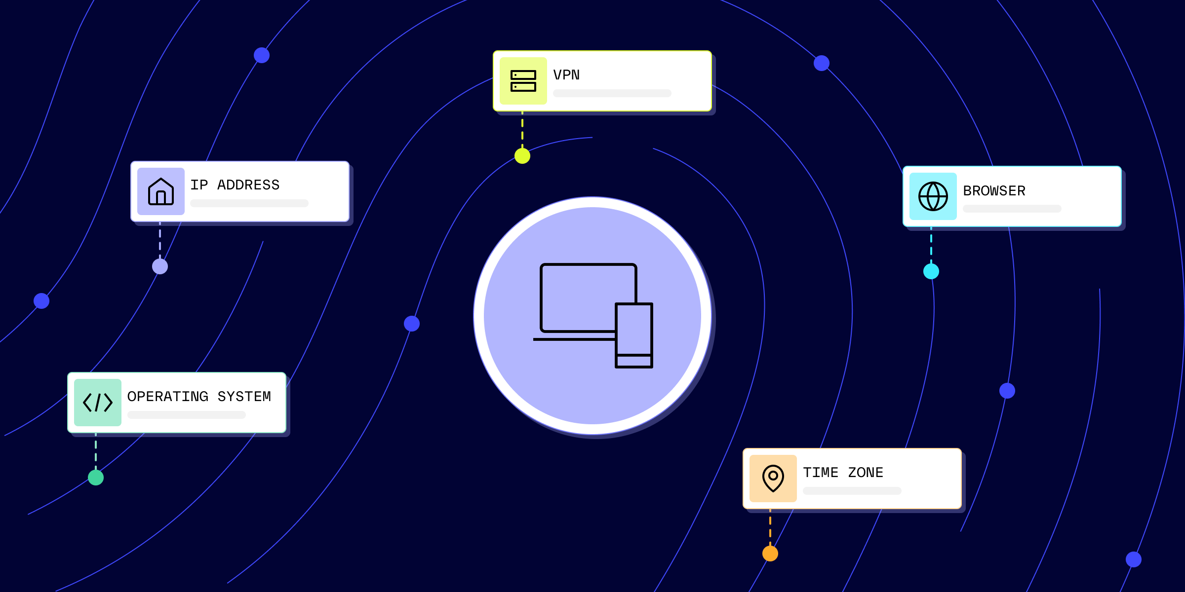 Image of factors that work with browser fingerprinting