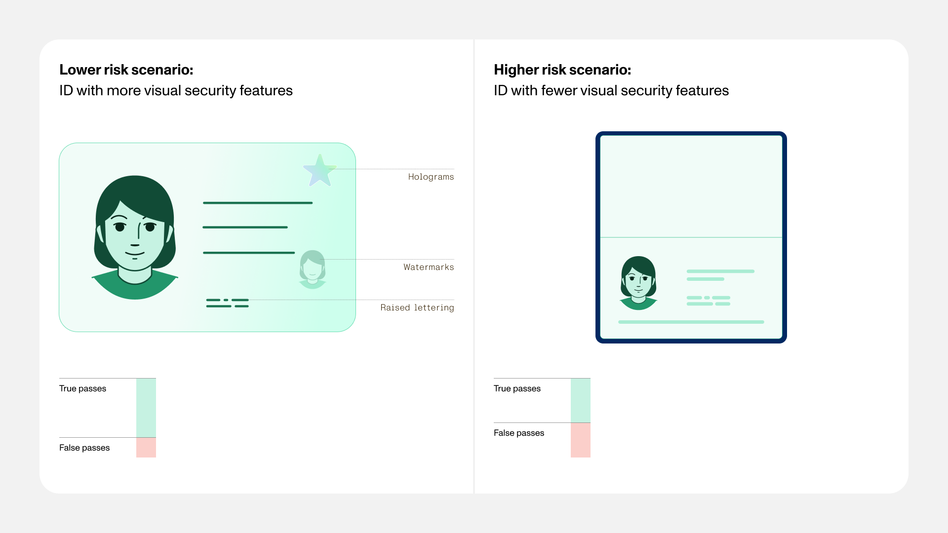 IDV metrics ID security features