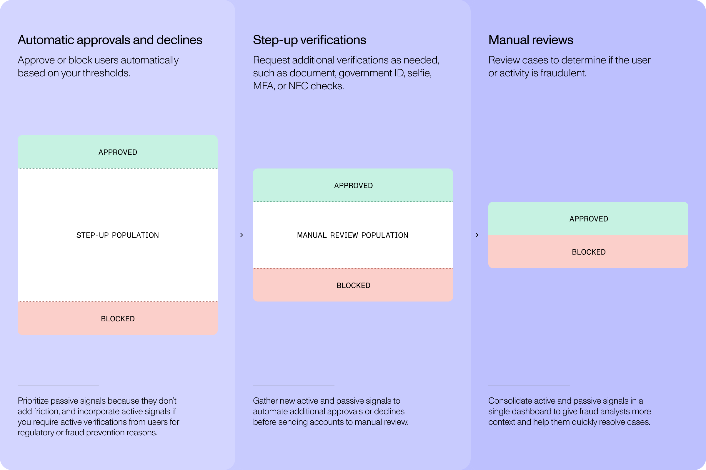 signals ebook flow