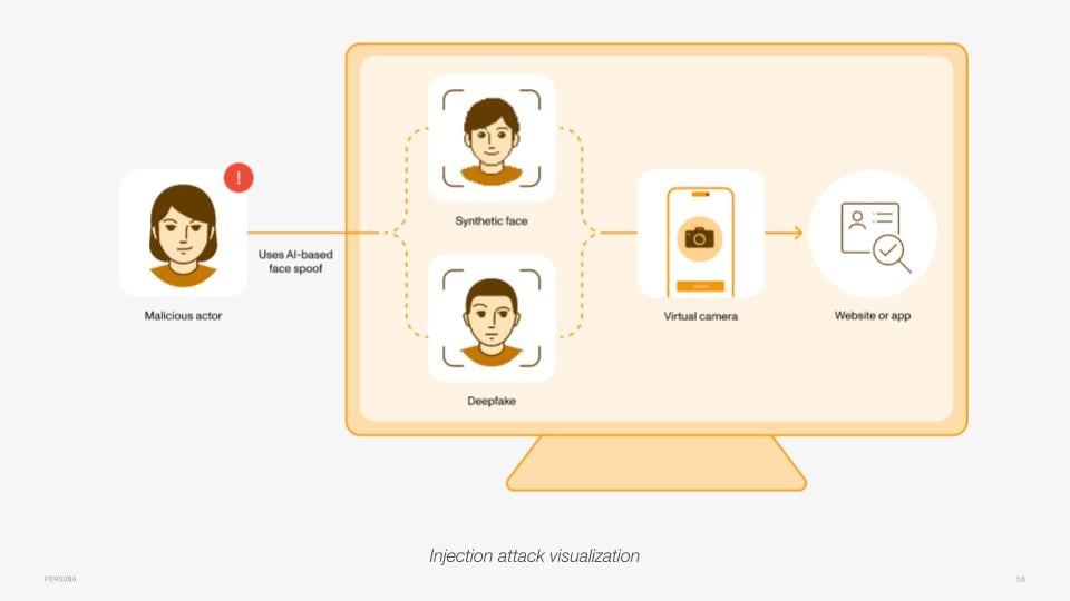 injection attack slide from deepfake webinar