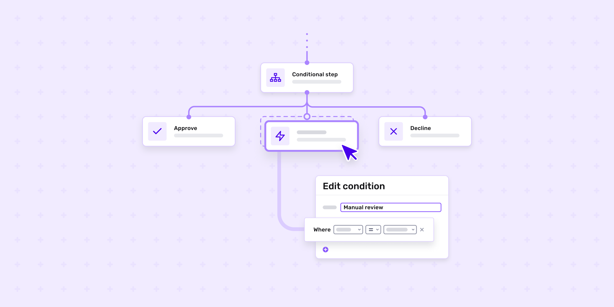 An image of a flowchart of software processes